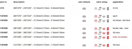 Arbres à cames Catcams pour BMW M3 E46 (S54B32)
