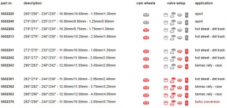 Arbres à cames Catcams pour Renault Clio 16s / Williams F7P F7R