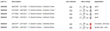 Arbres à cames Catcams pour Renault Clio 2 RS 172 / 182