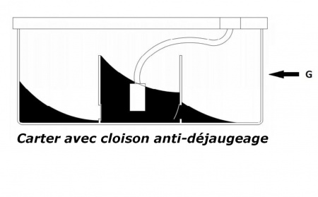 Cloison de carter / tôle anti-déjaugeage BMW 335i, 135i N55 (2 roues motrices)