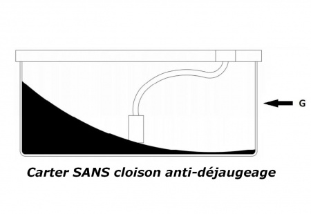 Cloison de carter / tôle anti-déjaugeage BMW 335i, 135i N55 (2 roues motrices)