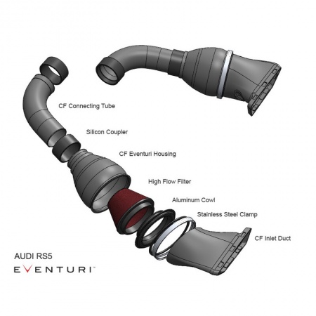 Kit d\'admission carbone EVENTURI pour Audi RS4 / RS5 (B8)