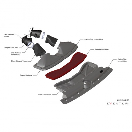 Kit d\'admission carbone EVENTURI pour Audi RS6 C8 / RS7 C8