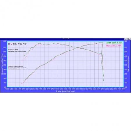 Kit d\'admission carbone EVENTURI pour Audi S6 / S7 type C7