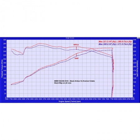 Kit d\'admission carbone EVENTURI pour BMW M3 E36 3.0l et 3.2l