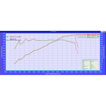 Kit d\'admission carbone EVENTURI pour BMW M3 E90 / E92