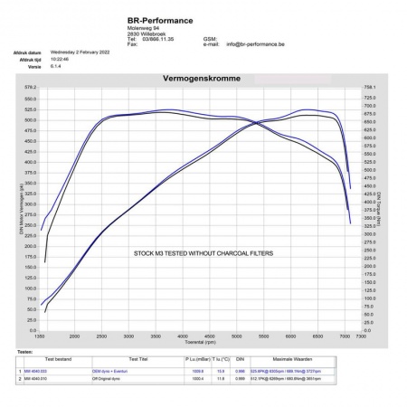 Kit d\'admission carbone EVENTURI pour BMW M3 G80 / M4 G82