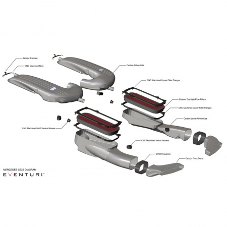 Kit d\'admission carbone EVENTURI pour Mercedes C63S AMG W205