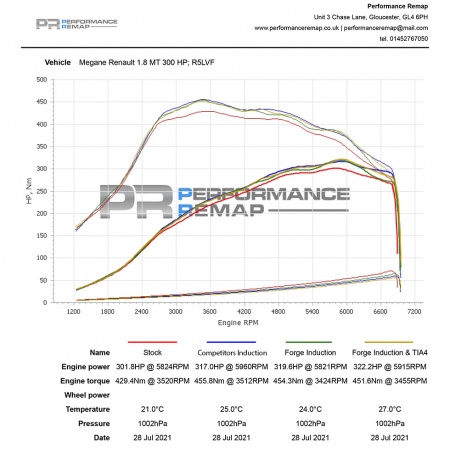 Kit d\'admission carbone Forge Motorsport Renault Megane 4 RS 280 / 300