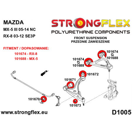 Silentblocs renforc&eacute;s Polyurethane (train avant) Mazda RX-8