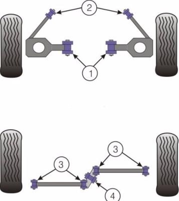 Silentblocs renforc�s Polyurethane Alfa Romeo 75 / GTV Type 116