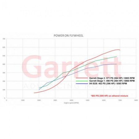 Turbo hybride GT2260S 485+ pour Volkswagen Golf 7 R