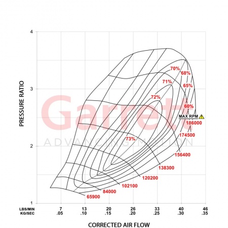 Turbo hybride GT2260S 485+ pour Volkswagen Golf 8 GTI / 8R 